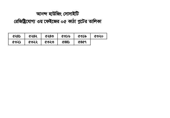 আনন্দ হাউজিং সোসাইটি রেজিস্ট্রিযোগ্য ৩য়