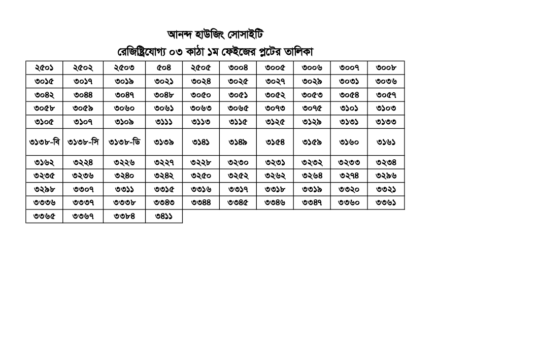আনন্দ হাউজিং সোসাইটি রেজিস্ট্রিযোগ্য ০৩
