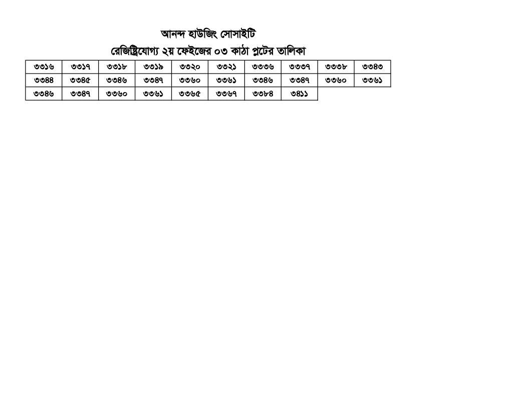 আনন্দ হাউজিং সোসাইটি রেজিস্ট্রিযোগ্য ২য়