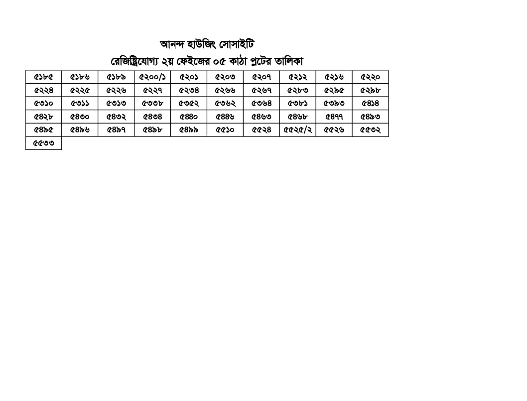আনন্দ হাউজিং সোসাইটি রেজিস্ট্রিযোগ্য ২য়