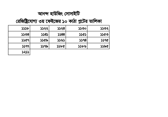 আনন্দ হাউজিং সোসাইটি রেজিস্ট্রিযোগ্য ৩য়